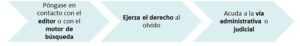 El derecho al olvido, concepto y casos derecho al olvido